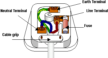 Wiringplug on Wiring A Uk Three Pin Plug