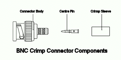 Leads Direct | Fitting BNC Crimp Connectors  Bnc Cable Wiring Diagram    Leads Direct