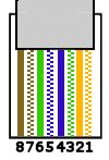Leads Direct | Network Wiring